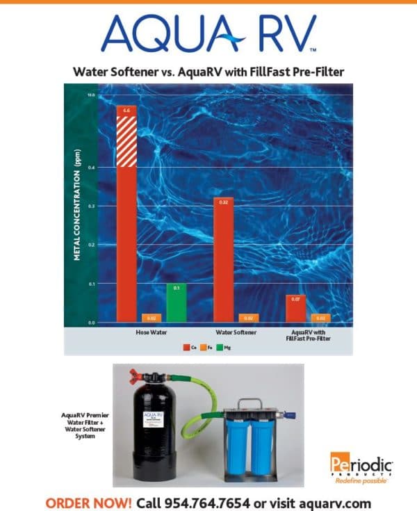 Aqua RV Comparison Chart