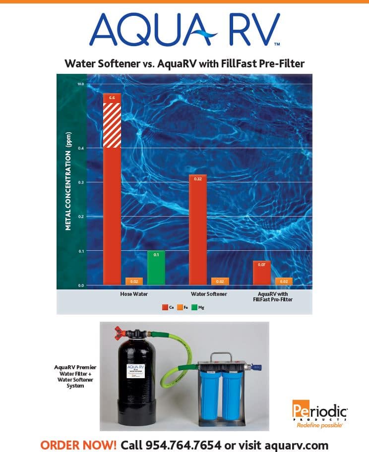 Water Softener Chart